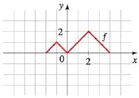 Chapter 2.6, Problem 72E, Graphing Transformations The graph of a function f is given. Sketch the graphs of the following 
