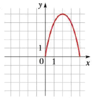 Chapter 2.6, Problem 91E, Graphing Even and Odd Functions The graph of a function defined for x  0 is given. Complete the 