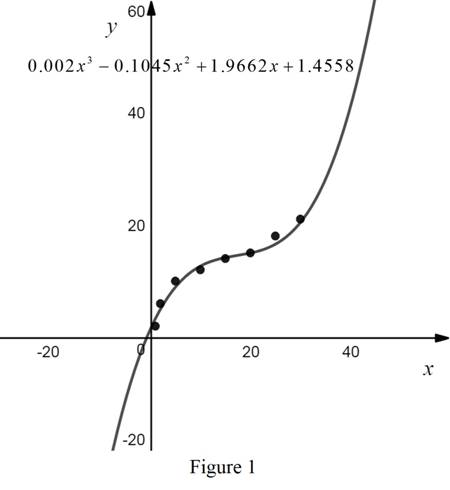 Precalculus: Mathematics for Calculus - 6th Edition, Chapter 3, Problem 3P 