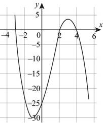 Precalculus: Mathematics for Calculus - 6th Edition, Chapter 3, Problem 2RCC , additional homework tip  2