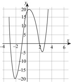 Precalculus: Mathematics for Calculus - 6th Edition, Chapter 3, Problem 2RCC , additional homework tip  3