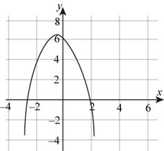 Precalculus: Mathematics for Calculus - 6th Edition, Chapter 3, Problem 2RCC , additional homework tip  4