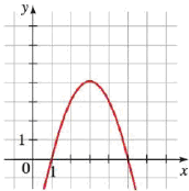 Chapter 3.1, Problem 5E, Graphs of Quadratic Functions The graph of a quadratic function f is given, (a) Find the coordinates 