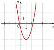Chapter 3.1, Problem 7E, Graphs of Quadratic Functions The graph of a quadratic function f is given, (a) Find the coordinates 