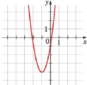 Chapter 3.1, Problem 8E, Graphs of Quadratic Functions The graph of a quadratic function f is given, (a) Find the coordinates 