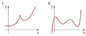 Only One Of The Following Graphs Could Be The Graph Of A