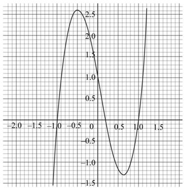 Precalculus: Mathematics for Calculus - 6th Edition, Chapter 3.4, Problem 105E 