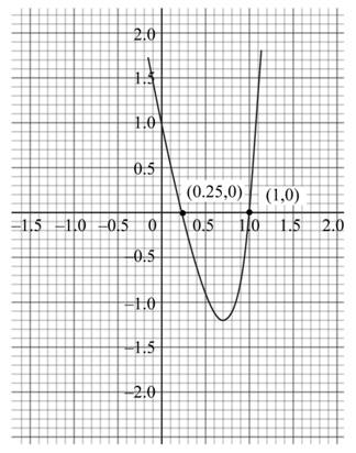 Precalculus: Mathematics for Calculus - 6th Edition, Chapter 3.4, Problem 108E 