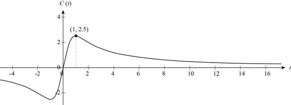 Precalculus: Mathematics for Calculus - 6th Edition, Chapter 3.7, Problem 85E 