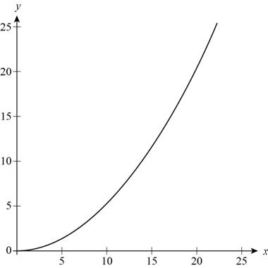 Precalculus: Mathematics for Calculus - 6th Edition, Chapter 3.7, Problem 86E 