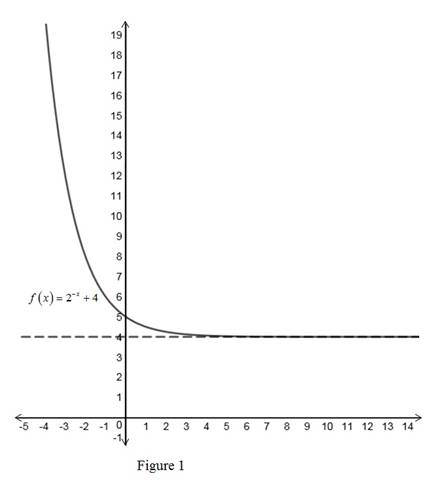 Precalculus: Mathematics for Calculus - 6th Edition, Chapter 4, Problem 1T , additional homework tip  1