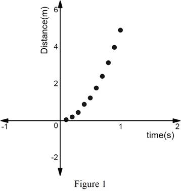 Precalculus: Mathematics for Calculus - 6th Edition, Chapter 4, Problem 2P , additional homework tip  1