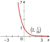 Exponential Functions From A Graph Find The Exponential Function F X A X Whose Graph Is Given 23 Bartleby