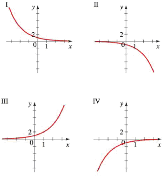 Match The Exponential Function With One Of The Graphs