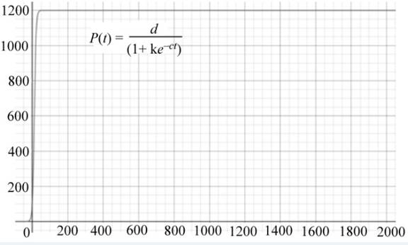 Precalculus: Mathematics for Calculus - 6th Edition, Chapter 4.2, Problem 25E 