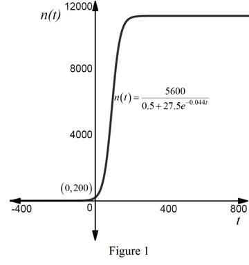 Precalculus: Mathematics for Calculus - 6th Edition, Chapter 4.2, Problem 26E 