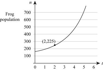 Precalculus: Mathematics for Calculus - 6th Edition, Chapter 4.6, Problem 12E , additional homework tip  1