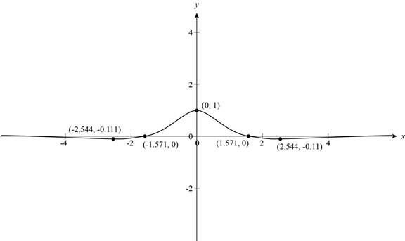 Precalculus: Mathematics for Calculus - 6th Edition, Chapter 5, Problem 12T 