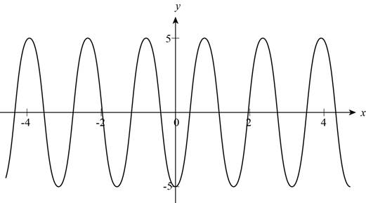 Precalculus: Mathematics for Calculus - 6th Edition, Chapter 5, Problem 6T 