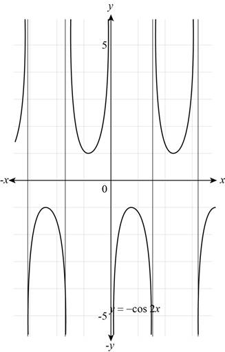 Precalculus: Mathematics for Calculus - 6th Edition, Chapter 5, Problem 8T 