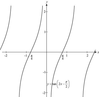Precalculus: Mathematics for Calculus - 6th Edition, Chapter 5, Problem 9T 