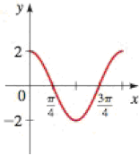Chapter 5.3, Problem 48E, Equations from a Graph The graph of one complete period of a sine or cosine curve is given. (a) Find 