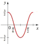 Chapter 5.3, Problem 49E, Equations from a Graph The graph of one complete period of a sine or cosine curve is given. (a) Find 