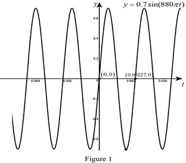 Precalculus: Mathematics for Calculus - 6th Edition, Chapter 5.3, Problem 78E 