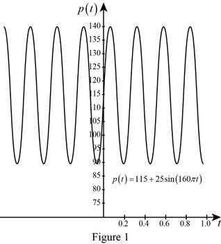 Precalculus: Mathematics for Calculus - 6th Edition, Chapter 5.3, Problem 79E 