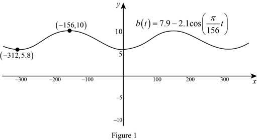 Precalculus: Mathematics for Calculus - 6th Edition, Chapter 5.3, Problem 80E 