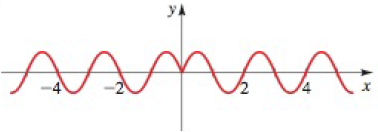 Chapter 5.3, Problem 88E, DISCUSS: Periodic Functions I Recall that a function f is periodic if there is a positive number p , example  3
