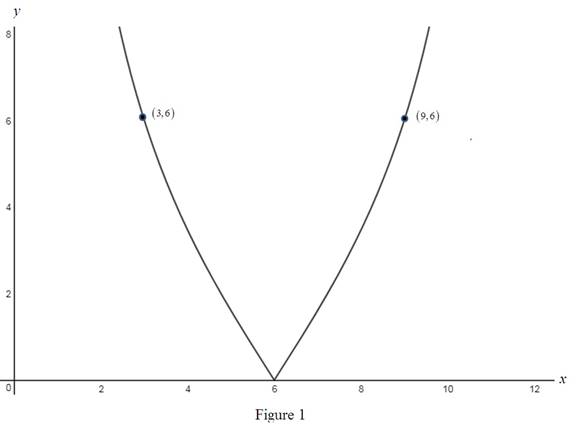 Precalculus: Mathematics for Calculus - 6th Edition, Chapter 5.4, Problem 58E 