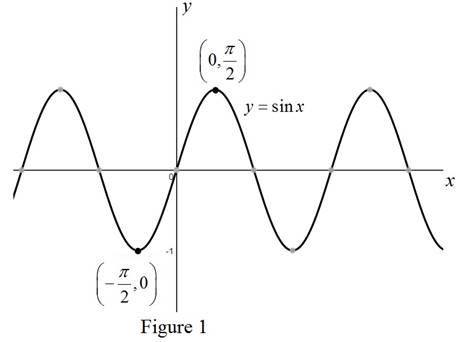 Precalculus: Mathematics for Calculus - 6th Edition, Chapter 5.5, Problem 2E 