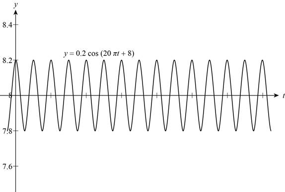 Precalculus: Mathematics for Calculus - 6th Edition, Chapter 5.6, Problem 27E 