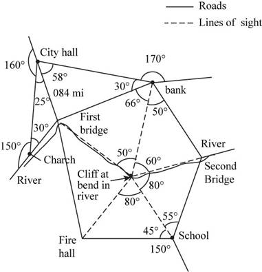 Precalculus: Mathematics for Calculus - 6th Edition, Chapter 6, Problem 1P , additional homework tip  1