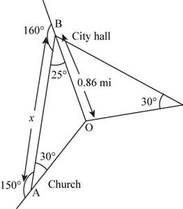 Precalculus: Mathematics for Calculus - 6th Edition, Chapter 6, Problem 1P , additional homework tip  2