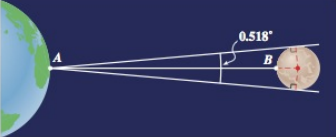 Chapter 6, Problem 31RE, Radius of the Moon As viewed from the earth, the angle subtended by the full moon is 0.518. Use this 