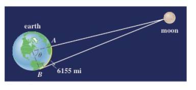 Precalculus: Mathematics for Calculus - 6th Edition, Chapter 6.2, Problem 62E , additional homework tip  1