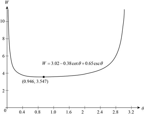 Precalculus: Mathematics for Calculus - 6th Edition, Chapter 6.3, Problem 69E 