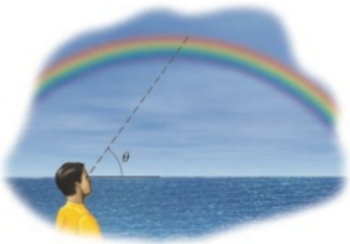 Chapter 6.3, Problem 71E, Rainbows Rainbows are created when sunlight of different wavelengths (colors) is refracted and 