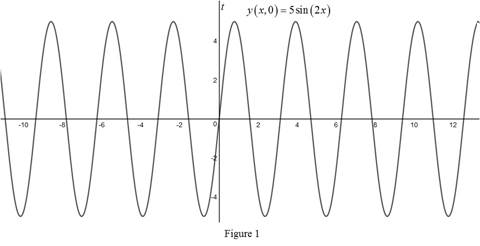 Precalculus: Mathematics for Calculus - 6th Edition, Chapter 7, Problem 1P , additional homework tip  1