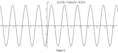 Precalculus: Mathematics for Calculus - 6th Edition, Chapter 7, Problem 1P , additional homework tip  2