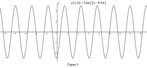 Precalculus: Mathematics for Calculus - 6th Edition, Chapter 7, Problem 1P , additional homework tip  3