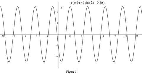 Precalculus: Mathematics for Calculus - 6th Edition, Chapter 7, Problem 1P , additional homework tip  5