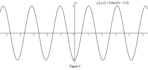 Precalculus: Mathematics for Calculus - 6th Edition, Chapter 7, Problem 4P , additional homework tip  3