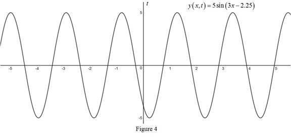 Precalculus: Mathematics for Calculus - 6th Edition, Chapter 7, Problem 4P , additional homework tip  4