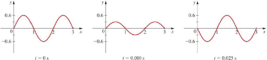 Chapter 7, Problem 5P, Standing Wave A standing wave with amplitude 0.6 is graphed at several times t as shown in the 