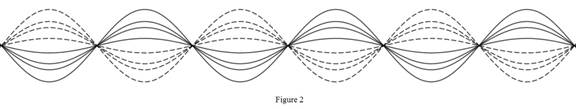 Precalculus: Mathematics for Calculus - 6th Edition, Chapter 7, Problem 7P , additional homework tip  2