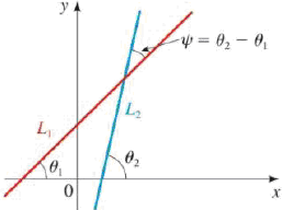 Chapter 7.2, Problem 73E, Angle Between Two Lines In this exercise we find a formula for the angle formed by two lines in a , example  2