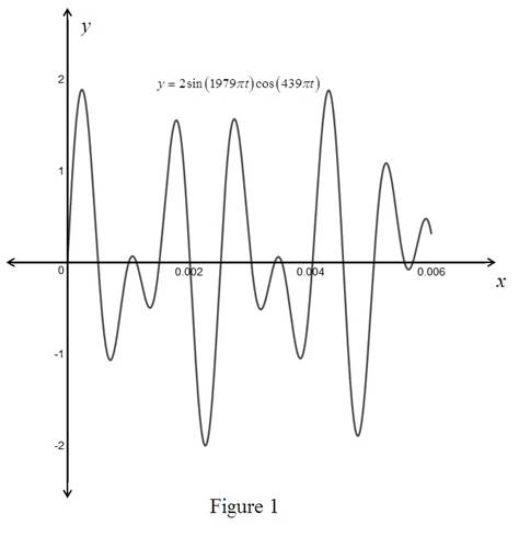 Precalculus: Mathematics for Calculus - 6th Edition, Chapter 7.3, Problem 108E , additional homework tip  2